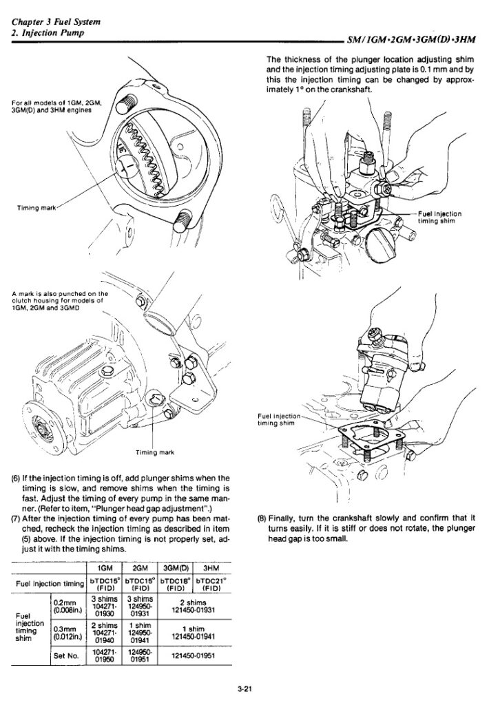 Yanmar Engine Manuals